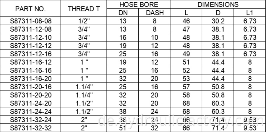 Sae Straight 3000 Psi Flange Parameters